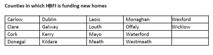 Counties in which HBFI is funding new homes