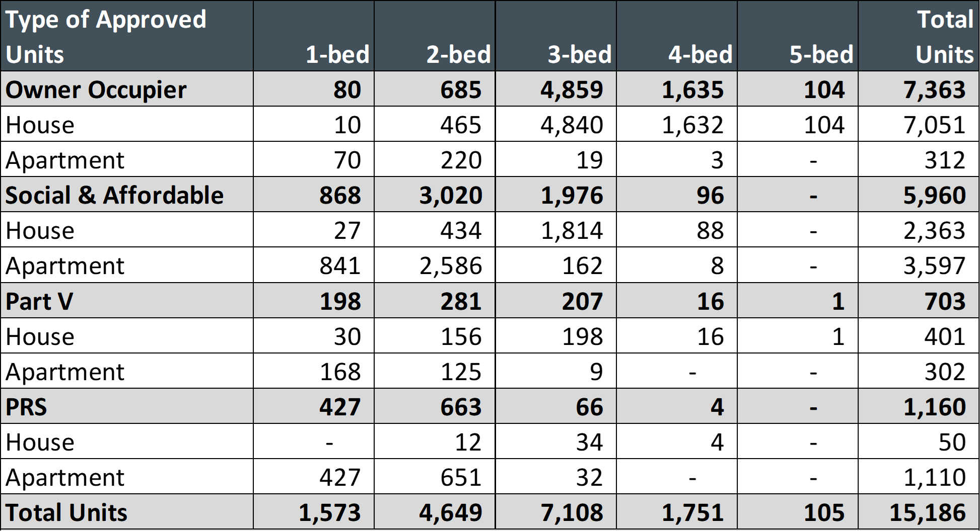 5. Type of Approved Units MY 2025