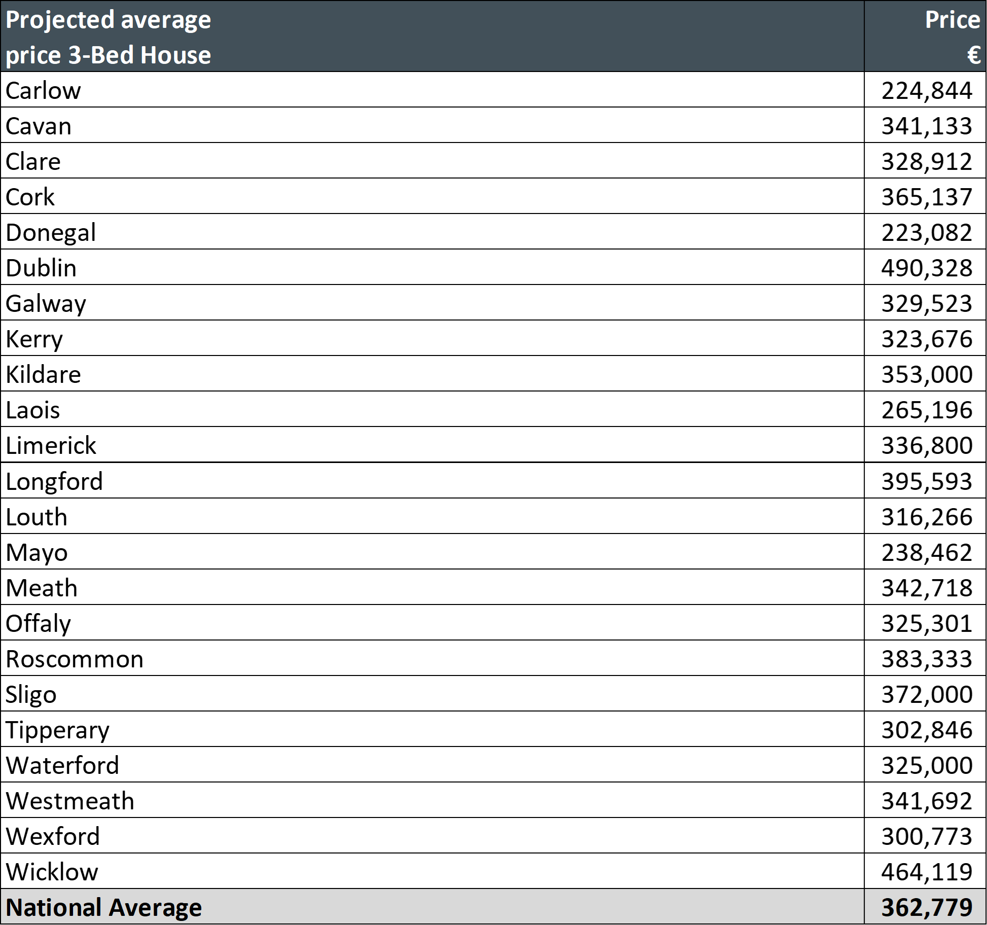 7. Projected Average Price MY 2025