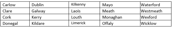 Counties in which HBFI is funding new homes