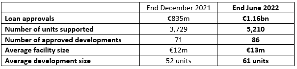 Key Stats June 2022