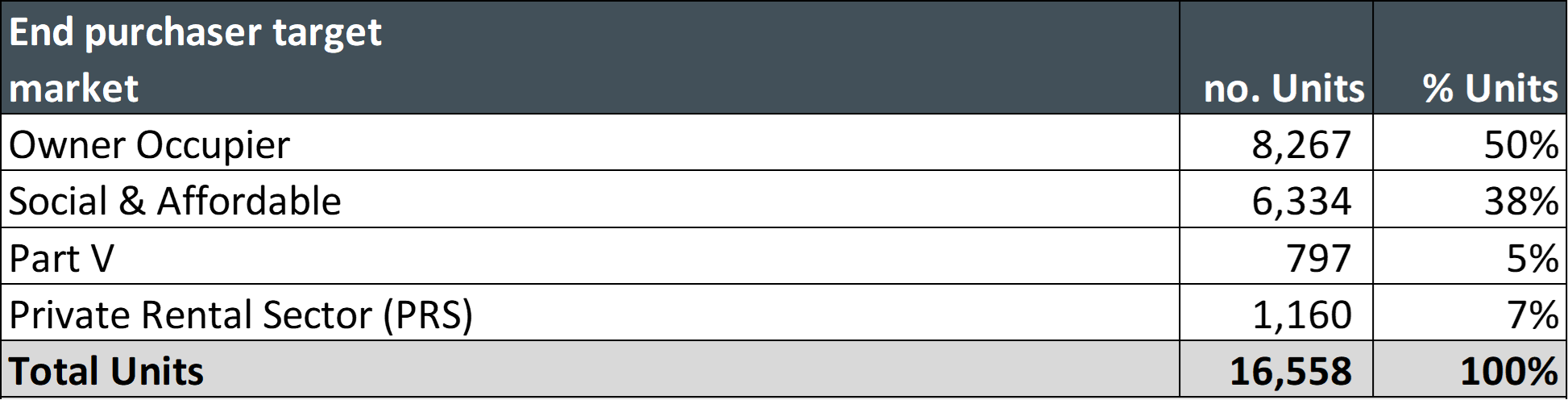 End Purchaser Target Market 2