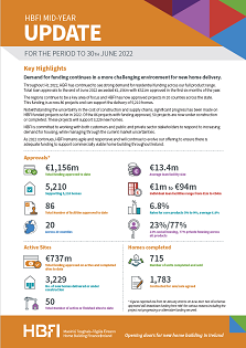 HBFI Mid Year Update 2022