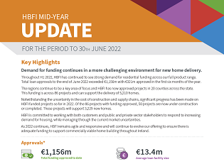 Home Building Finance Ireland grows loan approvals 38% to €1.16bn in H1 2022