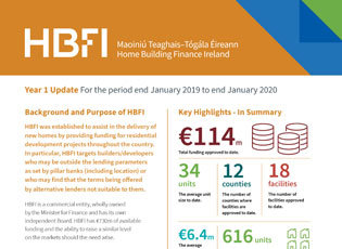 Home Building Finance Ireland commits €114m to build 616 new homes in its first year in business